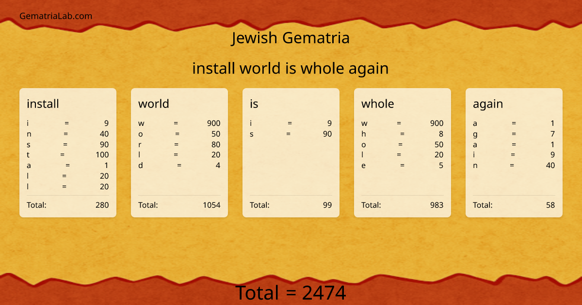 install world is whole again in jewish Gematria